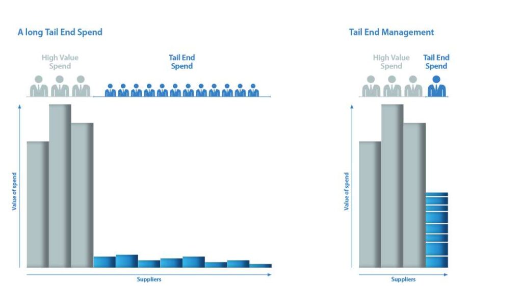 tail-management-bates-office-services